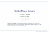 Useful Macro Graphs - Stanford University chadj/Chad-UsefulGraphs.pdfUseful Macro Graphs Charles I. Jones Stanford GSB January 12, 2015 Many of these graphs are updated versions of