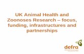 UK Animal Health and Zoonoses Research focus, funding ... · UK Animal Health and Zoonoses Research –focus, funding, infrastructures and partnerships. ... Marek’s disease, mastitis