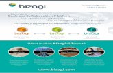 What makes Bizagi diﬀerent?ww1.prweb.com/prfiles/2014/07/11/12359067/BizagiBrochure2014EN.pdf · hello@bizagi.com 01494 618 428 Simplicity Speed Light Footprint Collaboration Modeler