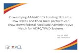 AAA/ADRCs How their local partners can Medicaid ... AAA...draw down federal Medicaid Administrative Match for ADRC/NWD Systems July ... ‐ACL has drafted a workbook that includes