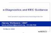 e-Diagnostics and EEC Guidance - SEMATECH and EEC Guidance ... single point of control is enforced at factory level ... Machine matching Spare Parts Management