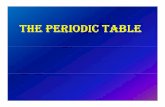 Periodic Table 02-07-2012.ppt - Karnataka · Modern Periodic Law ... There are 18 groups in the modern periodic table. 2) ... Classification of blocks depending on the ...