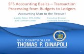SFS Accounting Basics – Transaction Processing … Accounting Basics – Transaction Processing from Budgets to Ledgers ... SFS Accounting Basics – Transaction Processing from
