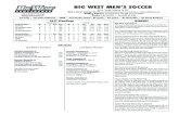 BIG WEST MEN’S SOCCER Men's Soccer Release6.pdfMen’s Soccer Contact: ... Suite 206, Irvine, CA 92606 Phone: (949) 261-2525 • Fax: (949) 261-2528 ... Big West individual leader