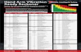 Hand Arm Vibration Ready Reckoner - Speedy Hireintelligentsafety.speedyservices.com/uploads/safetytopics/... · 08/0661 9 Angled Brad Nailer Gas IM250a ... 16 43 130 255 510 770 1000