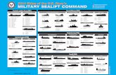 2014 Ships of the U.S. Navy’s MILITARY SEALIFT COMMAND ...€¦ · T-AO 194 USNS John Ericsson ... MILITARY SEALIFT COMMAND (1) Under conversion (2) Inactive/prospective conversion