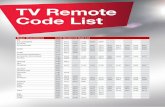 TV Remote Code List - store.virginmedia.comstore.virginmedia.com/content/dam/eSales/Downloads/VM TiVo TV... · Maker (Brand) Name Code Number (4 digit) List AKAI 0049 0050 0055 0066