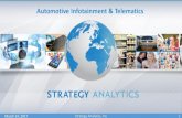 Automotive Infotainment & Telematics - Cambridge · PDF fileon automotive cockpit ... Automotive Infotainment & Telematics March 24, 2017. Title: Designing a Robust In-Vehicle HMI