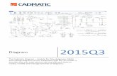 Diagram 2015Q3 - CADMATIC - Diagram 2015Q3… · The Cadmatic Diagram – module for flow diagrams, P&IDs ... P&I seat  ... Intelligent symbols, ...