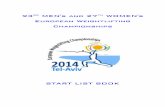93rd MEN's and 27th WOMEN's European Weightlifting ...ewfed.com/documents/2014/TelAviv_2014/StartList_TelAviv_2014.pdf · 93rd Men and 27th Women European Senior Weighlifting Championships