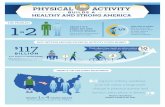Physical Activity Builds a Healthy and Strong America · PHYSICAL ACTIVITY BUILDS A HEALTHY AND STRONG AMERICA THE PROBLEM 12 IN About 1 in 2 adults live with a chronic disease. About