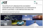 THE EFFECTS OF URBANIZATION ON ENERGY … · THE EFFECTS OF URBANIZATION ON ENERGY ... CO2 intensity 1995 -2013. Unit: kgCo2/Toe. 23 27.09.2017 Chair of Energy Economics Urbanization