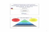 Differentiating Instruction: Phonemic Awareness, Phonemic ...€¦ · Differentiating Instruction: Phonemic Awareness, Phonemic Decoding, ... Phonemic Awareness, Phonics, ... Structural