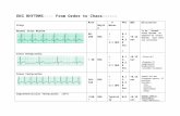 usnnursing.pbworks.comusnnursing.pbworks.com/f/EKG+RHYTHMS--From+Order+to... · Web viewEKG RHYTHMS---- From Order to Chaos-----Strip Rate Rhythm P Waves PRI QRS Discussion Normal