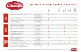 Chilled Prepared Foods NET WEIGHT KROGER PUBLIX …ukropshomestylefoods.com/wp-content/uploads/2017/04/2017-Product... · description chilled prepared foods net weight kroger publix
