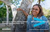 Accenture in Australia and New Zealand Corporate .../media/Accenture/Conversion-As… · across each of the five pillars of our corporate citizenship reporting strategy: ... across