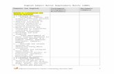 English Subject Matter Requirements Matrix (2009) · Web viewDemonstrate knowledge of word analysis, including sound patterns (phonology) and inflection, derivation, compounding,