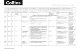 resources.collins.co.ukresources.collins.co.uk/free/AQA Chem 2 Yr SOW.docx · Web viewDeduce molecular formulae from models and diagrams. 4.2.1.4 Worksheets 2.4.1 and 2.4.2 Quick