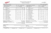 Detroit Red Wings Game Notessnagfilms-a. Red Wings Game Notes Sat, Feb 18, 2017 NHL Game #860 Detroit Red Wings Team Game: 58 Home Game: 30 22 - 25 - 10 (54 pts) 11 - 13 - 5 (Home)