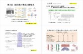 hirofun/2011cb03.pdf生体膜 教科書P132～134 脂質二重層構成するリン脂質は、 温度に依存して性質が不連続的 に変化 生命活動をするためには適度の