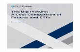 The Big Picture: A Cost Comparison of Futures and ETFs · A Cost Comparison of Futures and ETFs ... Fully-Funded Futures Depends on holding period and degree of richness ... The Big