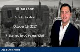 All Star Charts Stocktoberfest October 13, 2017 … 1.230 1.190 1.150 1.120 1.080 1 1.020 0.990 0.960 0.930 0.900 0.870 0.840 0.810 0.780 0.750 c 730 0.670 0.630 0.610 0.590 0.570