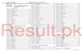 SCHOOL Result 5 Result 2013 Punjab Examination Commission Roll NoCandidate Name TotalRoll NoCandidate Name TotalRoll NoCandidate Name …