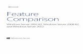 Feature Comparison - Avnet Microsoft Solutions | Welcome · sharing, using Ethernet ... Resilient remote server sessions for withstanding ... Feature Comparison: Windows Server 2003