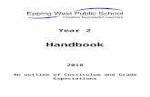 CURRICULUM HANDBOOK - eppingwest …  · Web viewStudents will learn how to use appropriate grammar, ... Children will only be expected to speak for 1-2 ... Practice at home will
