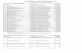List of Banks and Financial Institutions - Nepal Rastra Bankbfr.nrb.org.np/pdffiles/BFI_List_English_Latest.pdf · 18 Sunrise Bank Ltd. 2007/10/12 Gairidhara, Kathmandu 2460.32 19
