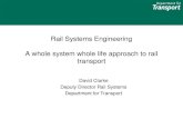 Rail Systems Engineering A whole system whole life ...incoseonline.org.uk/Documents/Events/7Jul09/Clarke.pdf · Rail Systems Engineering A whole system whole life approach to rail