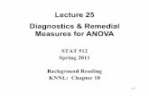 Lecture 25 Diagnostics & Remedial Measures for …ghobbs/STAT_512/Lecture_Notes/ANOVA/Topic_25.pdf254 Diagnostic Procedure • Review model diagnostics as early as possible in the