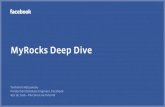 MyRocks Deep Dive - Percona â€“ The Database Deep Dive Yoshinori Matsunobu Production Database Engineer, Facebook Apr 18, 2016 â€“ Percona Live Tutorial Agenda MyRocks overview