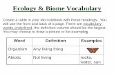 Ecology & Biome Vocabulary - Wikispacesawepugh5thgr.wikispaces.com/file/view/Ecology_and_Biome_Vocabula… · Ex. Plant, animal, fungi, bacteria etc. Producer Organisms (plants) ...