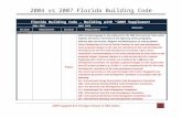 2004 vs 2007 Florida Building Code · Web viewFlorida Building Code – Building with “2009 Supplement” 2004 FBCR 2007 FBCR Analysis Section Requirement Section Requirement Preface