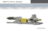 Rotary Vane Pumps - spxflow.com€¦ · the pumping principle The 2000 series pumps are available in two separate designs (G2000 and U2000), both of which utilise the unique SPX Flow
