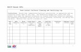 HACCP-Based SOPs - Indiana · Web viewRecord time, temperatures/sanitizer concentration, as appropriate and any corrective action taken on this form. The foodservice manager will