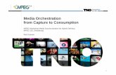 Media Orchestration from Capture to Consumption - …mpeg.chiariglione.org/sites/default/files/files/standards/parts... · Media Orchestration from Capture to Consumption ... including