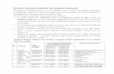 Revised National Ambient Air Quality Standards · Revised National Ambient Air Quality Standards ... Revised National Ambient Air Quality Standards (MoEF notification G.S.R 826(E),