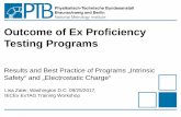 Outcome of Ex Proficiency Testing Programs - IECExwashington2017.iecex.com/.../Zater-IECExPTPUpdate02.pdf · Outcome of Ex Proficiency Testing Programs. ... Differences in between