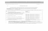 CHANDIGARH ADMINISTRATION EDUCATION DEPARTMENT,admser.chd.nic.in/uploadfiles/press/advt/GMSSS- 1093.… ·  · 2017-02-09CHANDIGARH ADMINISTRATION : EDUCATION DEPARTMENT, ... scope
