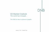 Oil Market Outlook - marinemoney.com Market Outlook The world has changed ... - For 2014 the initial estimate was 700 kbd, ... 400 600 800 1000 1200 1400 1600