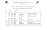 th Bangladesh Chemistry Olympiad-2017chem.buet.ac.bd/wp-content/uploads/2018/02/Final-Round-Candidate... · 8th Bangladesh Chemistry Olympiad-2017 Organized by: BANGLADESH CHEMICAL
