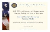 Mautner-Krobot-Biggert -U S Office of Personnel ... Federal Human Resources Process Model Agenda OPM Overview The Role of the HR LOB in Process Standardization HR LOB Business Reference