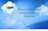 Price-to-Performance Comparison of Load Balancers · Price-to-Performance Comparison of Load Balancers New York: ... •For a fair comparison, the products have been benchmarked with