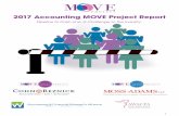 2017 Accounting MOVE Project Report - AFWA reality checks. ... t Decide on two or three key metrics that show how women at your "rm are moving through the ... t 2017 Accounting MOVE