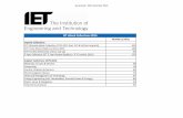 IET eBook collections 2016 Final listing - IET Digital …digital-library.theiet.org/files/IET_eBook_Collections... ·  · 2017-01-27Control, Robotics & Sensors 64 ... Frontiers
