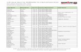 Individual Start list IRONMAN 70.3 Switzerland 2016eu.ironman.com/~/media/b64d240c66a44089af61d283f436f857/individu… · Mäder Martina F30-34 CHE (SWITZERLAND) ... Titan Triathlon