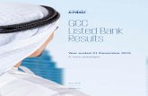 GCC Listed Bank Results - KPMG US LLP | KPMG | US€¦ ·  · 2018-05-07GCC Listed Bank Results. Year ended 31 December 2015. A new paradigm. ... This report aims to provide banking