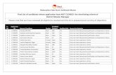Final List of candidates whose application have NOT … list of DMMU and BMMU... ·  · 2017-06-16Final List of candidates whose application have NOT CLEARED the shortlisting criteria